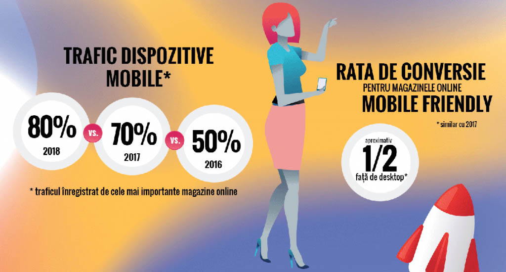 Ruch mobilny na rumuńskim rynku e-commerce w roku 2018